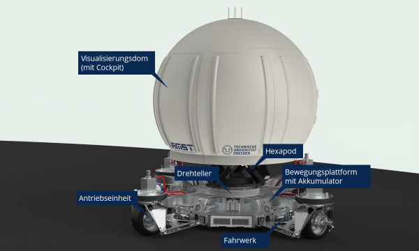 Model of the driving simulator with round dome and chassis