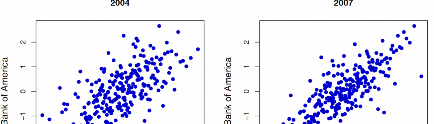 Residuals of models applied to returns of BoA and Citigroup for different years. Noticeable: the structure is changing. Graphics with many points